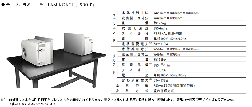 興研㈱ テーブルラミコーチ J 500-F